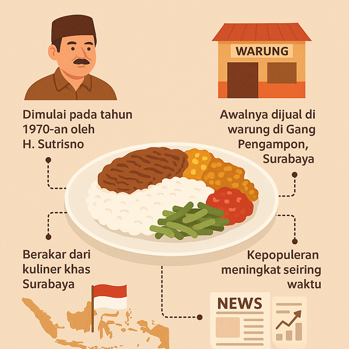Nasi Empal Pengampon: Kuliner Legendaris Khas Surabaya yang Wajib Dicoba Sejarah Nasi Empal Pengampon
